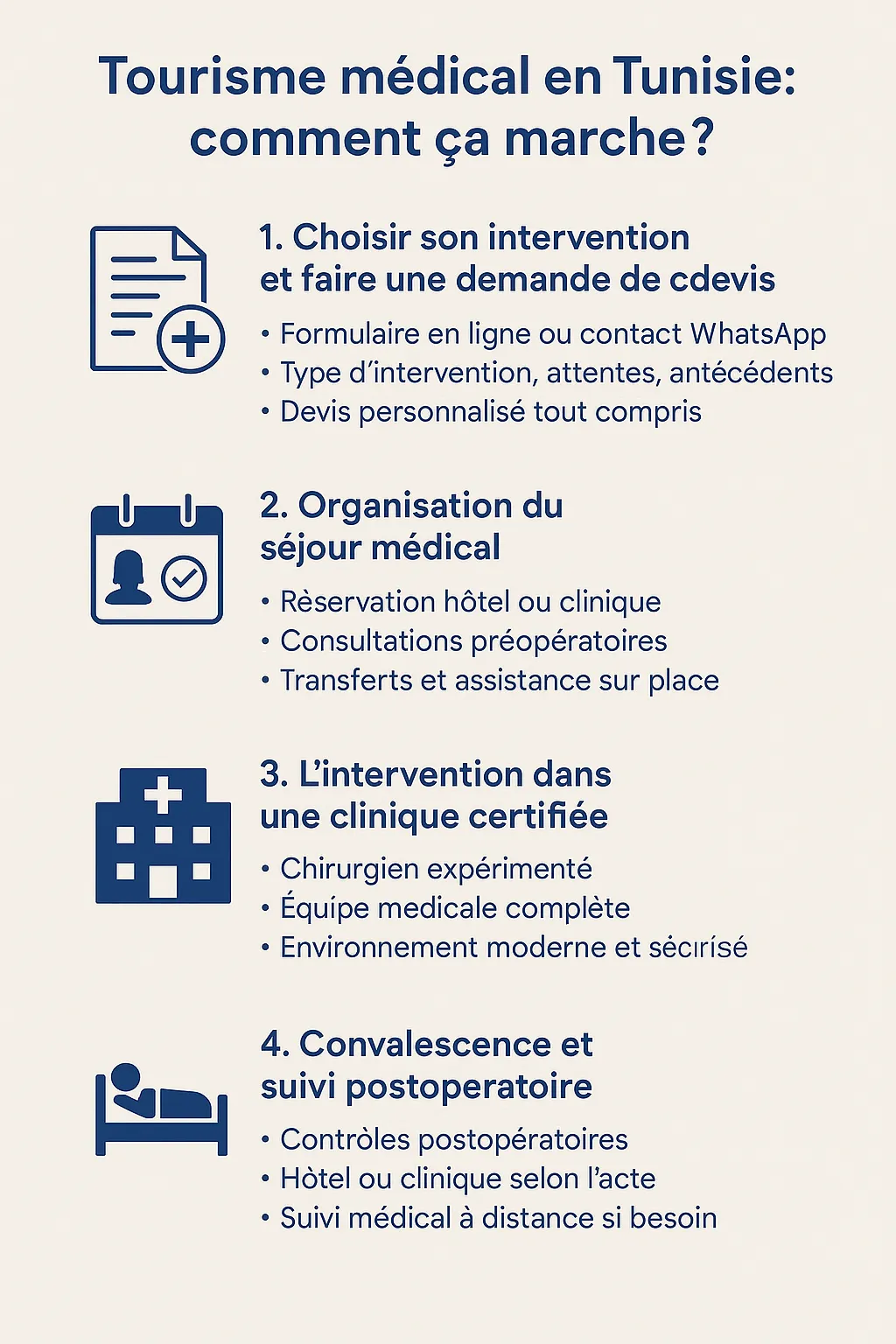 Tourisme médical en Tunisie : comment ça marche ?